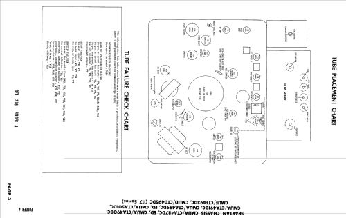 CTA487ED ; Magnavox Co., (ID = 2460981) Television