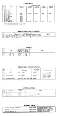 FM54 R25406; Magnavox Co., (ID = 2710160) Radio