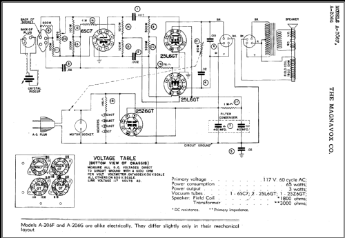 A-206G ; Magnavox Co., (ID = 467623) R-Player