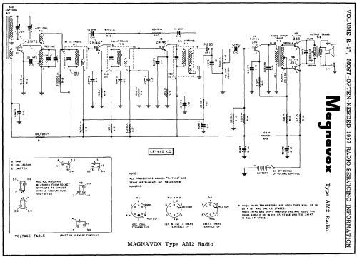 AM-2 Ch= CR729AA, CR729BA and CR729CA; Magnavox Co., (ID = 130559) Radio