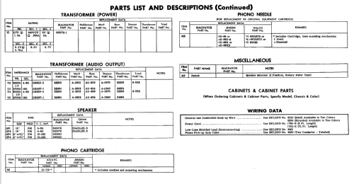 AMP-182BA; Magnavox Co., (ID = 647343) R-Player