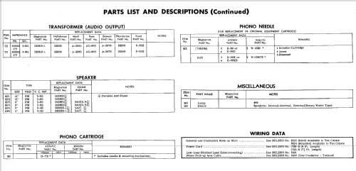 AMP-185AA ; Magnavox Co., (ID = 646427) Ampl/Mixer