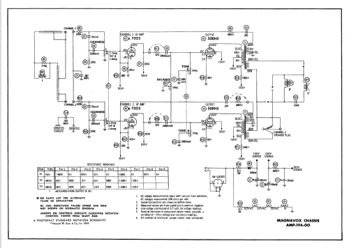 AMP-194-00 ; Magnavox Co., (ID = 591124) R-Player