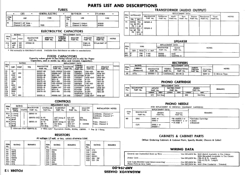 AMP-194-00 ; Magnavox Co., (ID = 591127) R-Player