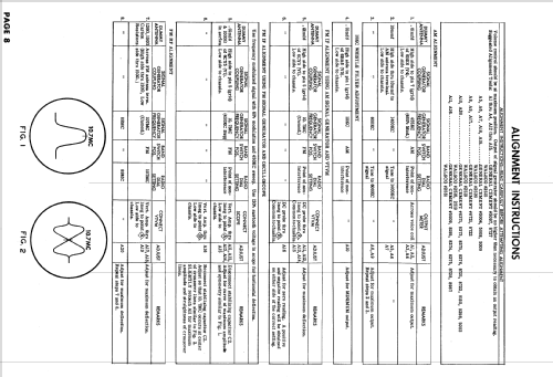 Ch= 51-01; Magnavox Co., (ID = 700328) Radio