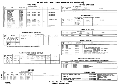 Ch= 51-01; Magnavox Co., (ID = 700334) Radio