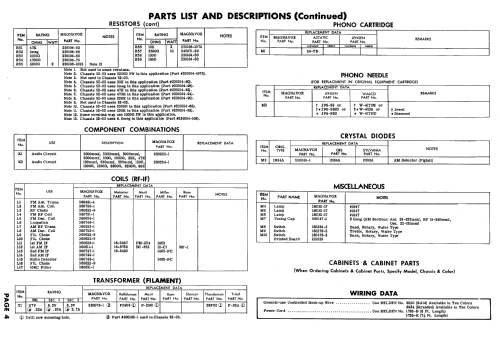 Ch= 52-01; Magnavox Co., (ID = 698589) Radio