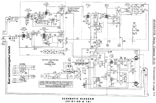 Ch=55-01; Magnavox Co., (ID = 112380) Radio