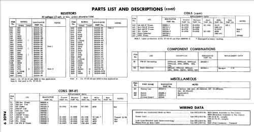 Ch= 57-01-00; Magnavox Co., (ID = 691898) Radio