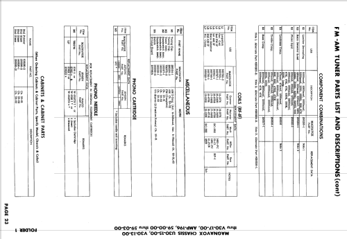 CH=59-00, 59-01; Magnavox Co., (ID = 618533) Radio