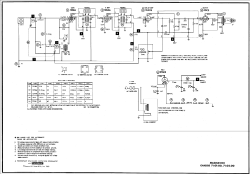 Ch= 71-01-00; Magnavox Co., (ID = 530111) Radio