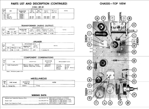 Ch= 71-01-00; Magnavox Co., (ID = 530113) Radio