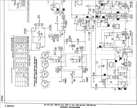 Ch= 79-06-00; Magnavox Co., (ID = 530163) Radio