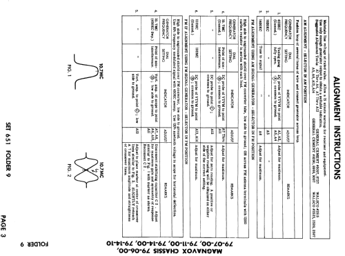 Ch= 79-06-00; Magnavox Co., (ID = 530164) Radio