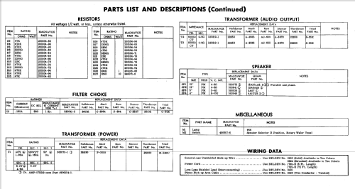 Ch= AMP-175BB; Magnavox Co., (ID = 693986) Ampl/Mixer