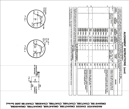 Ch= CMUA475BB 600 series; Magnavox Co., (ID = 1772054) Television