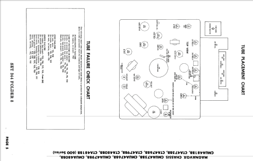 Ch= CMUA475BB 600 series; Magnavox Co., (ID = 1772057) Television