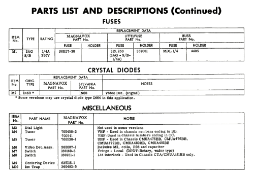 Ch= CMUA475BB 600 series; Magnavox Co., (ID = 1772062) Television