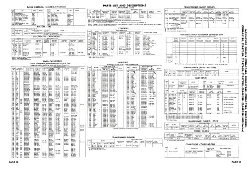 Ch= CMUA475BB 600 series; Magnavox Co., (ID = 1772063) Television