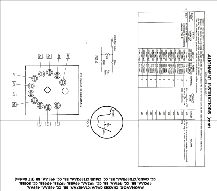 Ch= CMUA487BB 117 Series; Magnavox Co., (ID = 1755870) Television