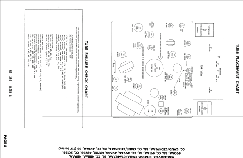 Ch= CMUA487BB 117 Series; Magnavox Co., (ID = 1755872) Television