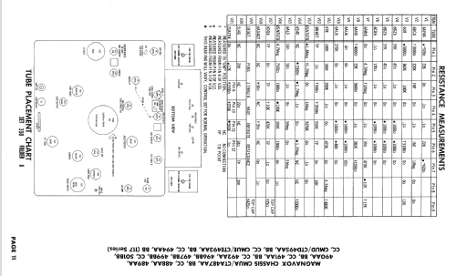 Ch= CMUA492AA 117 Series; Magnavox Co., (ID = 1756342) Television