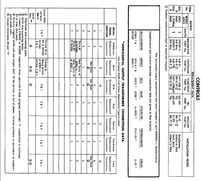 Ch= CMUB405CE 300 Series; Magnavox Co., (ID = 2170328) Television