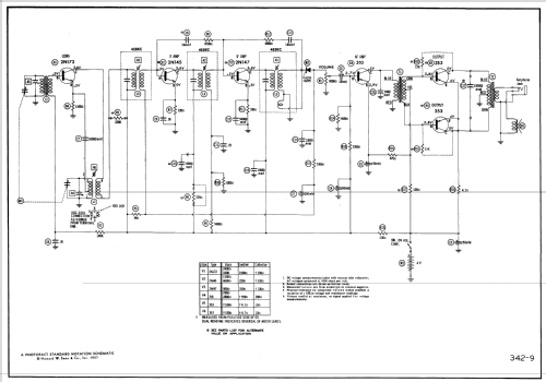 Ch= CR729AA; Magnavox Co., (ID = 530157) Radio