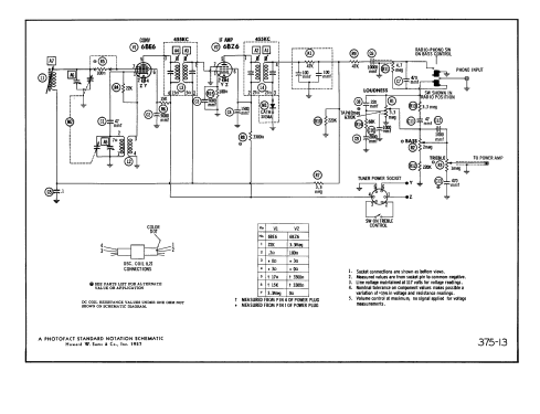 Ch= CR-740AA; Magnavox Co., (ID = 1160635) Radio