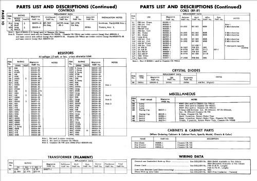 Ch= CR-746AA; Magnavox Co., (ID = 815589) Radio