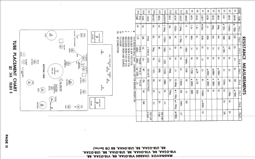 CH= U1801BB 18 Series; Magnavox Co., (ID = 1758173) Television