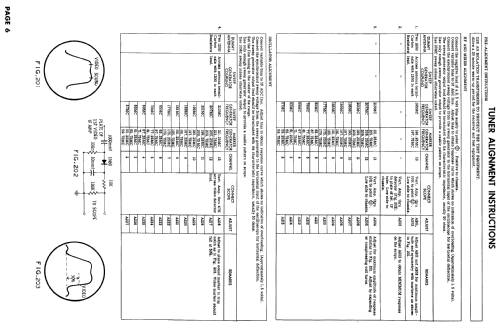 Chassis Ch= U25-01AA; Magnavox Co., (ID = 833766) Télévision