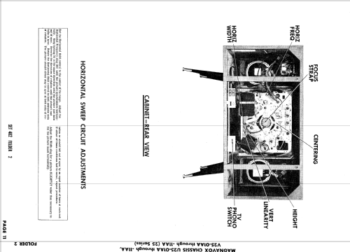 Chassis Ch= U25-01AA; Magnavox Co., (ID = 833771) Télévision