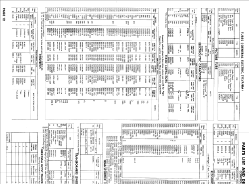 Chassis Ch= U25-01AA; Magnavox Co., (ID = 833772) Télévision