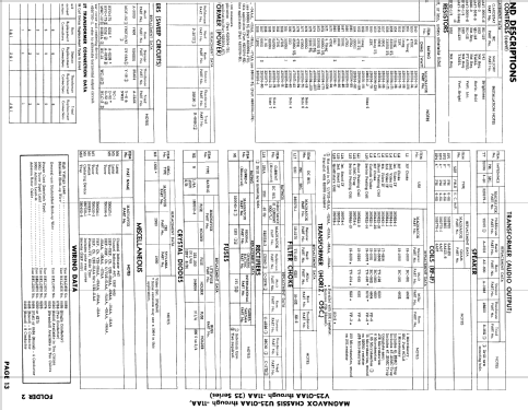 Chassis Ch= U25-01AA; Magnavox Co., (ID = 833773) Television