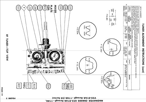 Chassis Ch= U25-01AA; Magnavox Co., (ID = 833781) Television