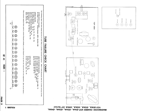 Ch= U27-03AA; Magnavox Co., (ID = 787754) Television