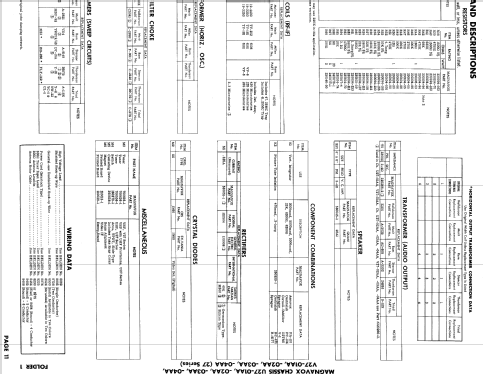 Ch= U27-03AA; Magnavox Co., (ID = 787762) Television