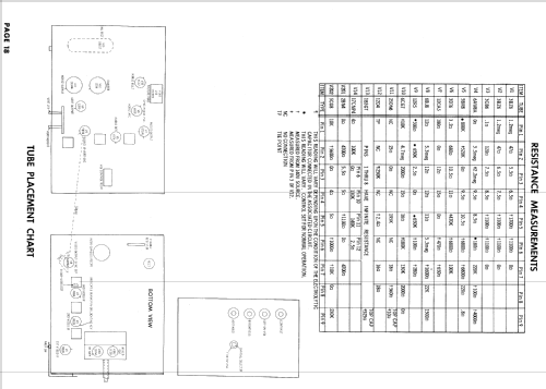 Ch= U27-03AA; Magnavox Co., (ID = 787769) Television