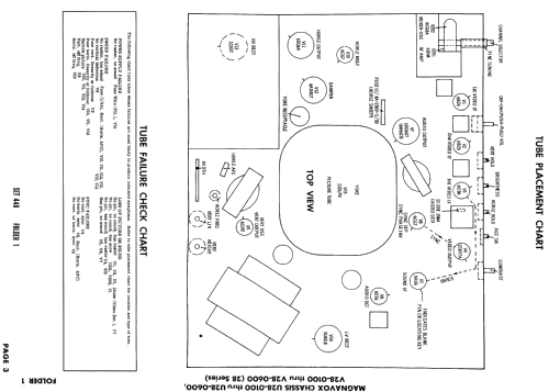 Ch= U28-0100 thru U28-0600; Magnavox Co., (ID = 895245) Television