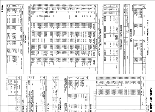 Ch= U28-0100 thru U28-0600; Magnavox Co., (ID = 895250) Television