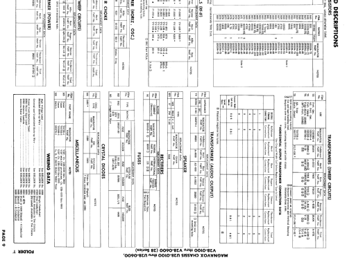 Ch= U28-0100 thru U28-0600; Magnavox Co., (ID = 895251) Television