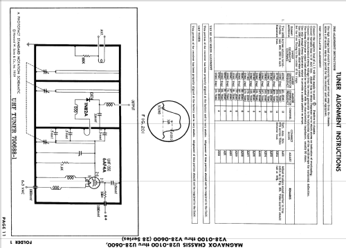 Ch= U28-0100 thru U28-0600; Magnavox Co., (ID = 895253) Television