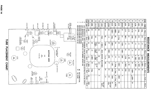 Ch= U28-0100 thru U28-0600; Magnavox Co., (ID = 895256) Television