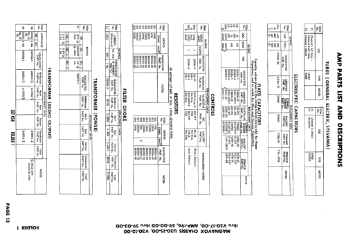 Ch= U30-15-00, V30-13-00; Magnavox Co., (ID = 618502) Televisore