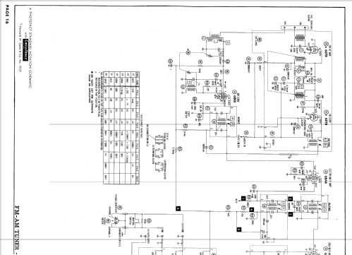 Ch= U30-15-00, V30-13-00; Magnavox Co., (ID = 618505) Televisore