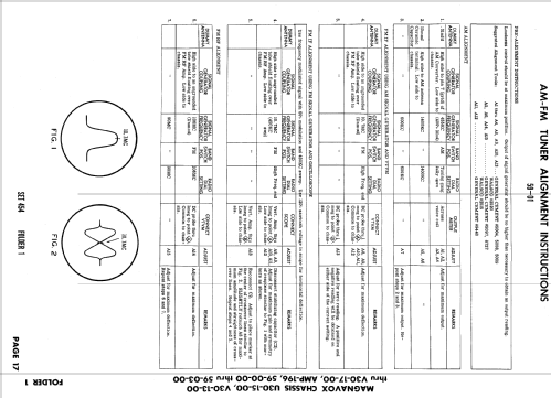 Ch= U30-15-00, V30-13-00; Magnavox Co., (ID = 618506) Televisore