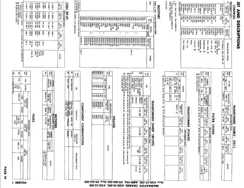 Ch= U30-15-00, V30-13-00; Magnavox Co., (ID = 618508) Télévision