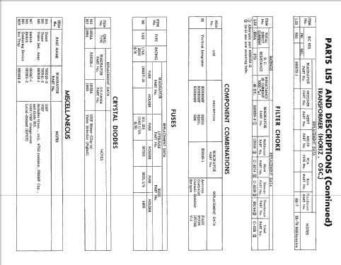 CH= V1801BB 18 Series; Magnavox Co., (ID = 1758073) Television