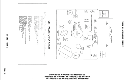 CH= V1802BB 18 Series; Magnavox Co., (ID = 1758142) Fernseh-E